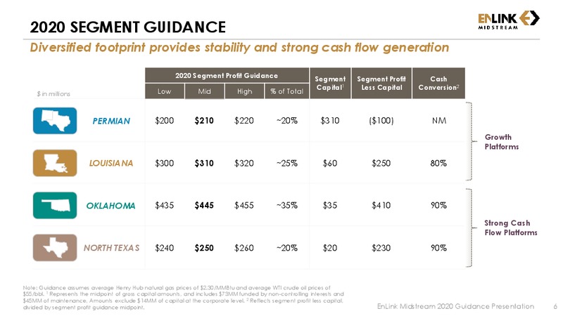 2020 Financial Guidance and Financial Strategy – Enlink Midstream Partners Lp – slide 5