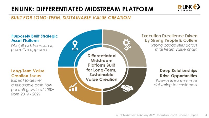 2019 Guidance and 4Q FY 2018 Earnings Call Presentation – Enlink Midstream Partners Lp – slide 3