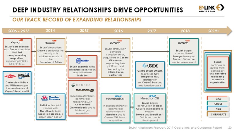 2019 Guidance and 4Q FY 2018 Earnings Call Presentation – Enlink Midstream Partners Lp – slide 18