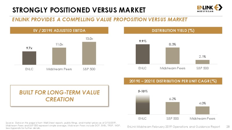 2019 Guidance and 4Q FY 2018 Earnings Call Presentation – Enlink Midstream Partners Lp – slide 26
