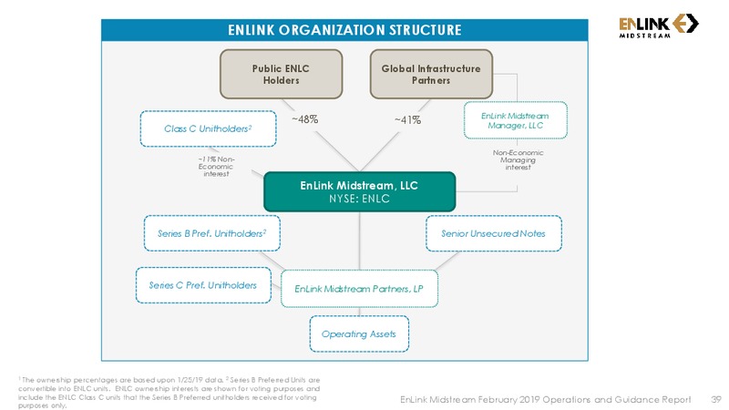 2019 Guidance and 4Q FY 2018 Earnings Call Presentation – Enlink Midstream Partners Lp – slide 37