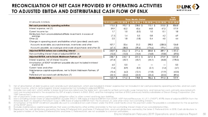 2019 Guidance and 4Q FY 2018 Earnings Call Presentation – Enlink Midstream Partners Lp – slide 48