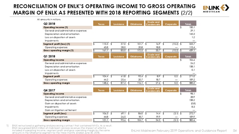 2019 Guidance and 4Q FY 2018 Earnings Call Presentation – Enlink Midstream Partners Lp – slide 52