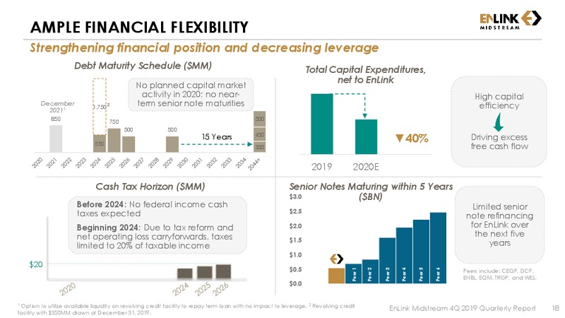 4Q19 AND FULL YEAR 2019 – Enlink Midstream Partners Lp – slide 17