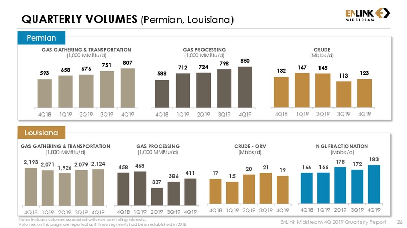 4Q19 AND FULL YEAR 2019 – Enlink Midstream Partners Lp – slide 25