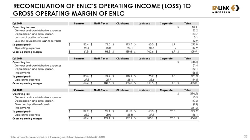 4Q19 AND FULL YEAR 2019 – Enlink Midstream Partners Lp – slide 32