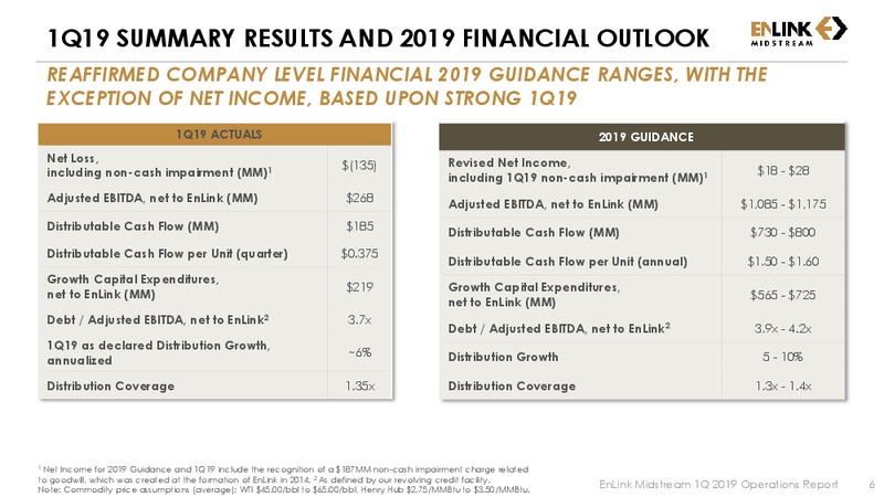 1Q 2019 Earnings Presentation – Enlink Midstream Partners Lp – slide 5
