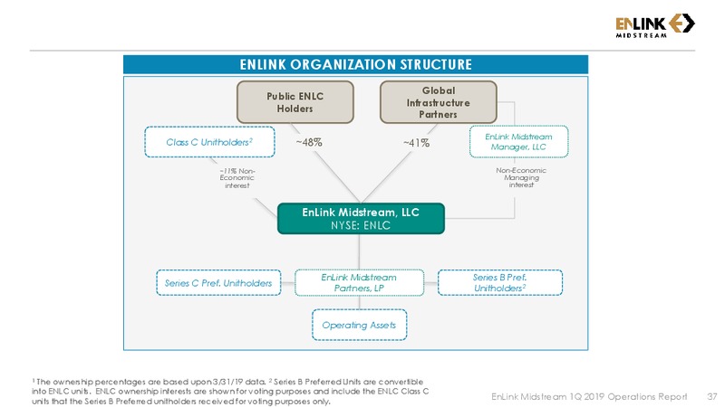1Q 2019 Earnings Presentation – Enlink Midstream Partners Lp – slide 35