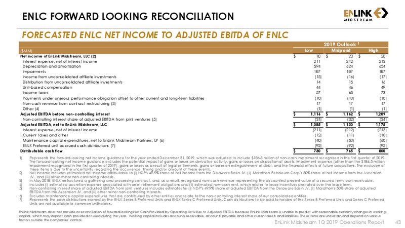 1Q 2019 Earnings Presentation – Enlink Midstream Partners Lp – slide 41
