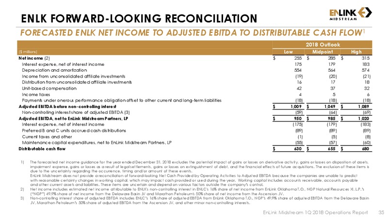 1Q 2018 Earnings Presentation – Enlink Midstream Partners Lp – slide 33