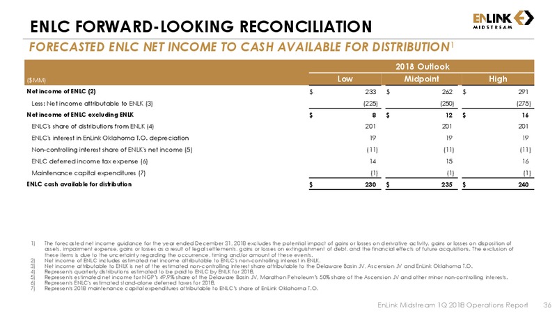 1Q 2018 Earnings Presentation – Enlink Midstream Partners Lp – slide 34