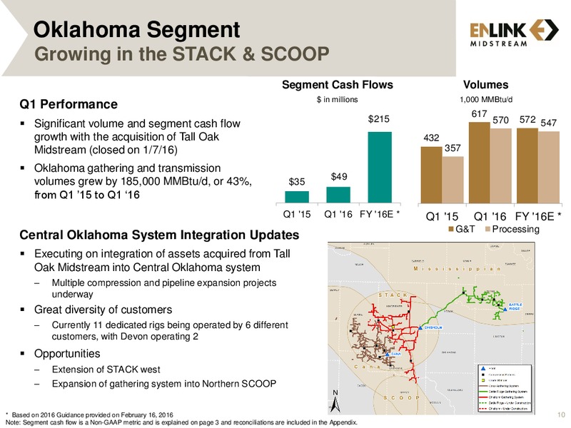 May 2016 Operations Report – Enlink Midstream Partners Lp – slide 8