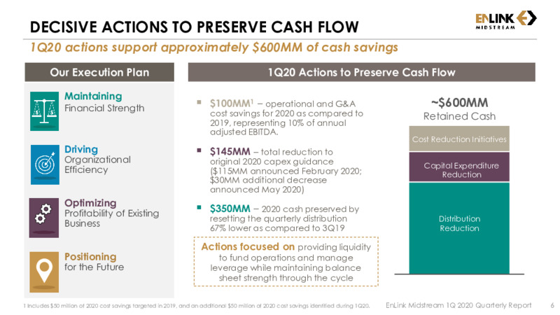 First Quarter 2020 Results – Enlink Midstream Partners Lp – slide 5