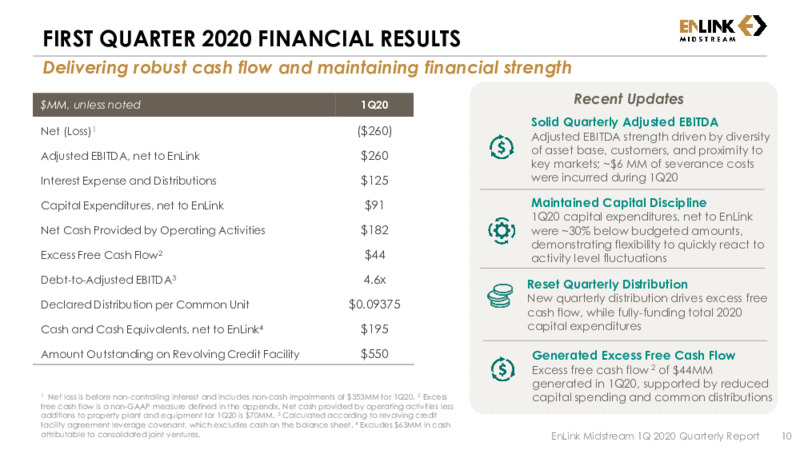First Quarter 2020 Results – Enlink Midstream Partners Lp – slide 9