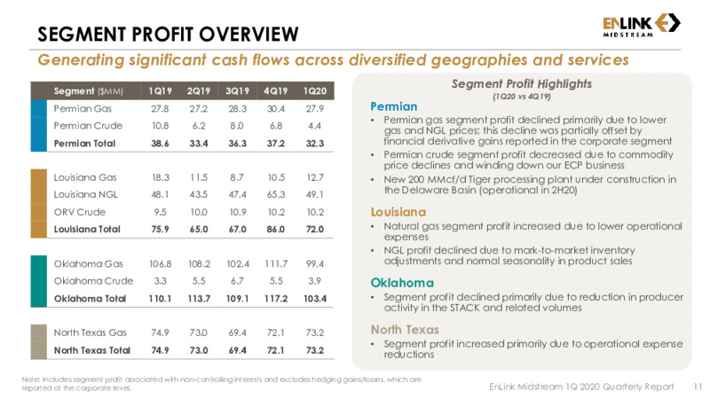 First Quarter 2020 Results – Enlink Midstream Partners Lp – slide 10