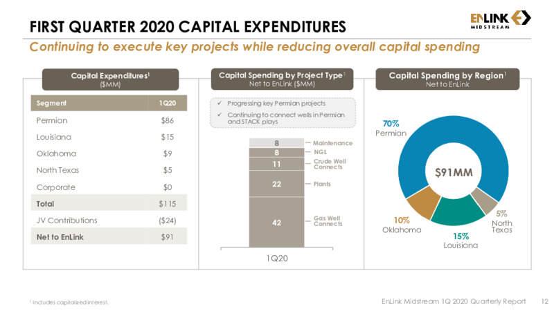 First Quarter 2020 Results – Enlink Midstream Partners Lp – slide 11
