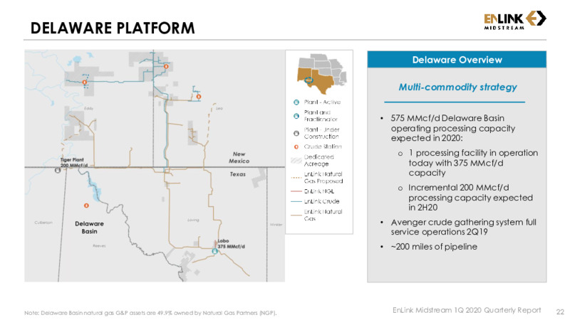 First Quarter 2020 Results – Enlink Midstream Partners Lp – slide 21