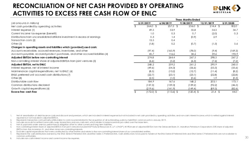 First Quarter 2020 Results – Enlink Midstream Partners Lp – slide 29
