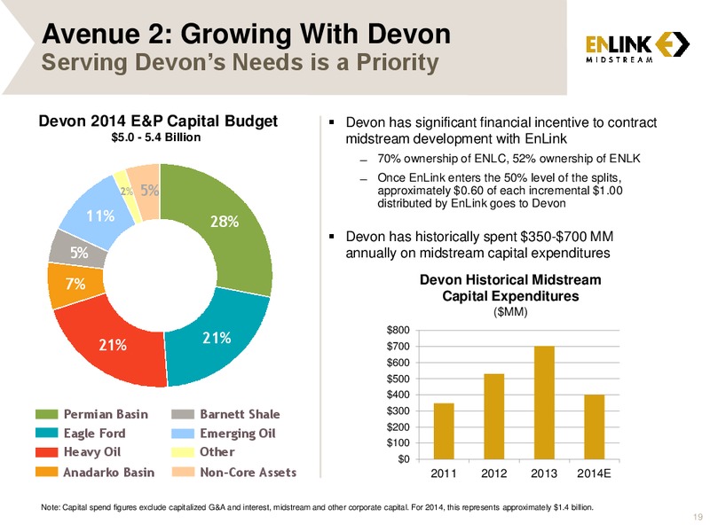 MITSUBISHI UFJ SECURITIES OIL & GAS CONFERENCE – Enlink Midstream Partners Lp – slide 18