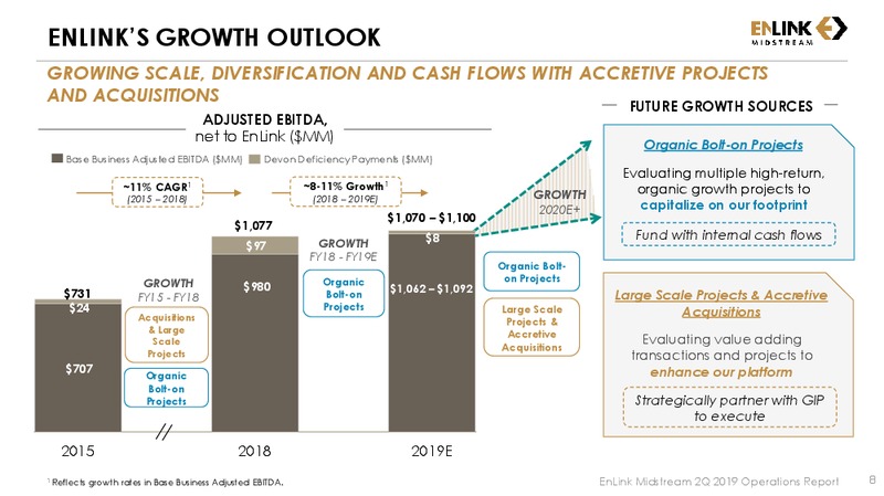2Q 2019 Earnings Presentation – Enlink Midstream Partners Lp – slide 7