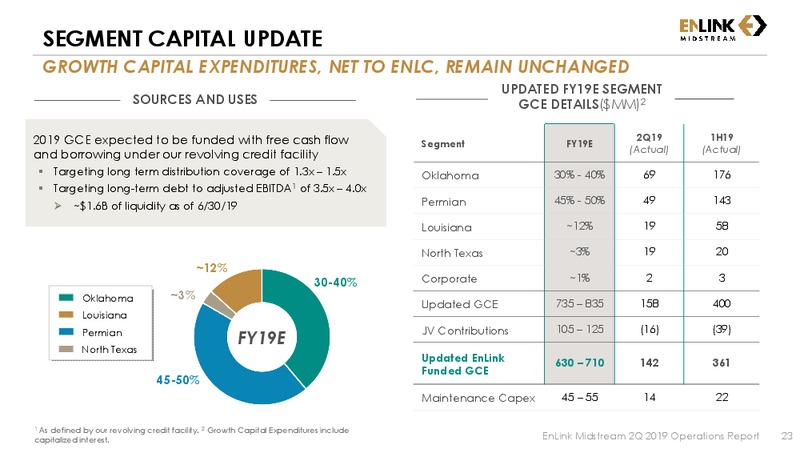2Q 2019 Earnings Presentation – Enlink Midstream Partners Lp – slide 22