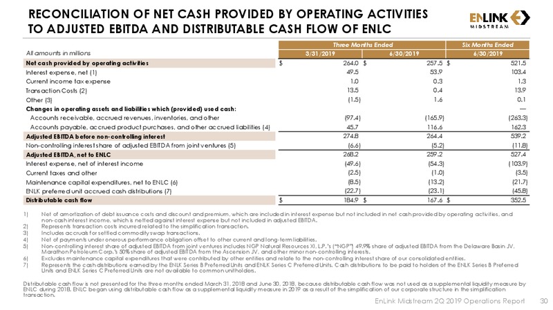2Q 2019 Earnings Presentation – Enlink Midstream Partners Lp – slide 29