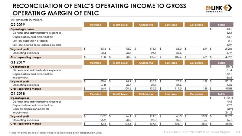 2Q 2019 Earnings Presentation – Enlink Midstream Partners Lp – slide 32