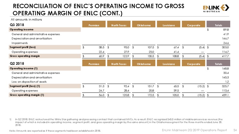 2Q 2019 Earnings Presentation – Enlink Midstream Partners Lp – slide 33