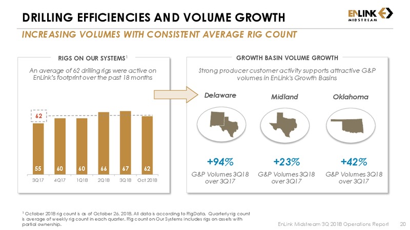 3Q 2018 Earnings – Enlink Midstream Partners Lp – slide 20