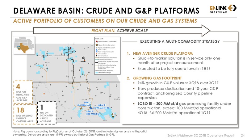3Q 2018 Earnings – Enlink Midstream Partners Lp – slide 24