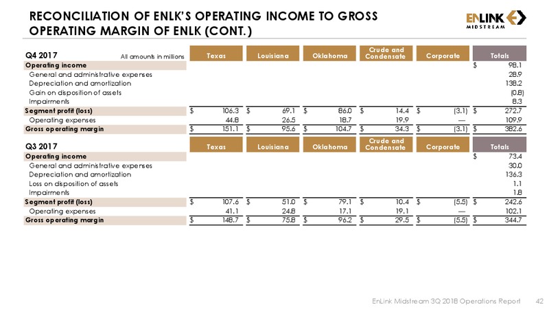 3Q 2018 Earnings – Enlink Midstream Partners Lp – slide 42