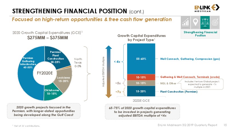 3Q 2019 Earnings Presentation – Enlink Midstream Partners Lp – slide 13