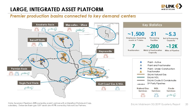 3Q 2019 Earnings Presentation – Enlink Midstream Partners Lp – slide 18