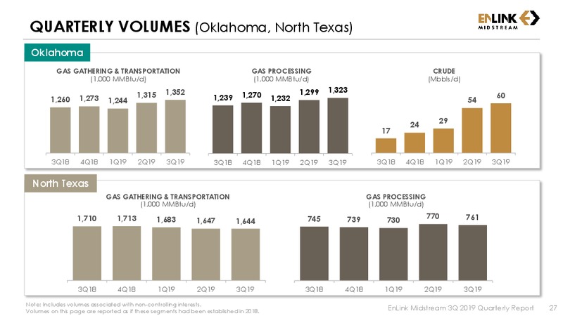 3Q 2019 Earnings Presentation – Enlink Midstream Partners Lp – slide 25