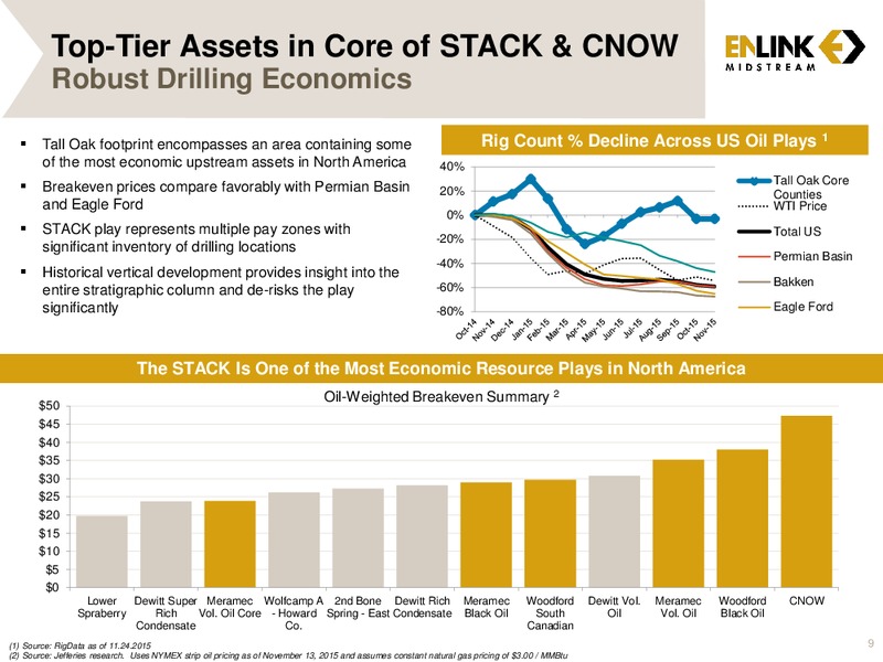 Tall Oak Midstream Acquisition – Enlink Midstream Partners Lp – slide 7