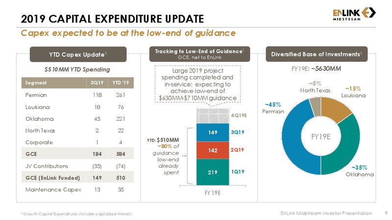 Wells Fargo Securities Midstream and Utilities Symposium – Enlink Midstream Partners Lp – slide 8
