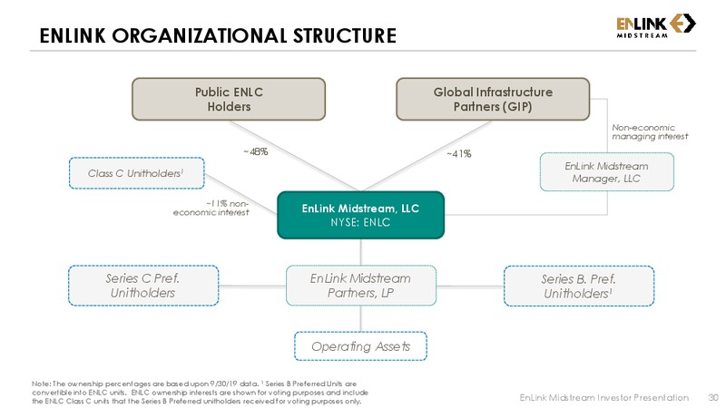 Wells Fargo Securities Midstream and Utilities Symposium – Enlink Midstream Partners Lp – slide 29