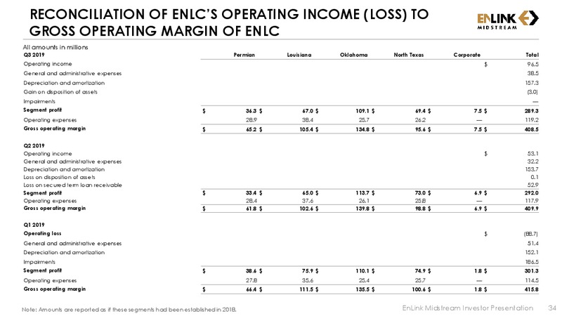 Wells Fargo Securities Midstream and Utilities Symposium – Enlink Midstream Partners Lp – slide 33
