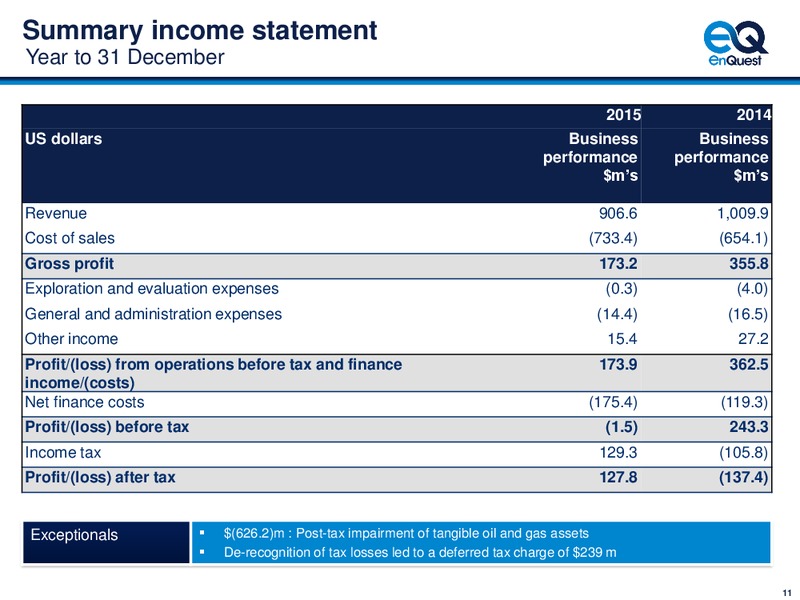 2015 Full Year Results – Enquest – slide 10