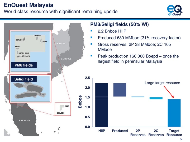 2015 Full Year Results – Enquest – slide 53