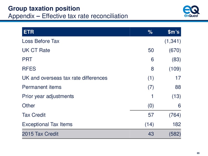 2015 Full Year Results – Enquest – slide 64