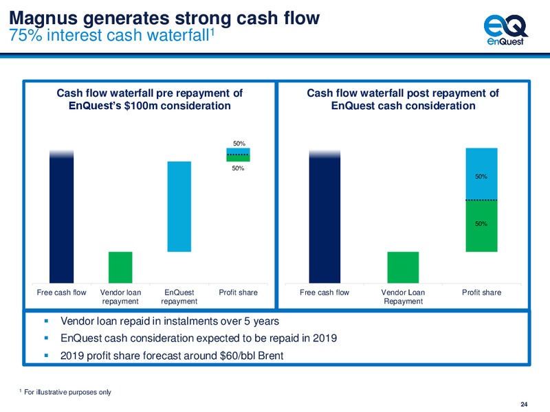 FY 2018 Earnings and 2019 Outlook – Enquest – slide 25