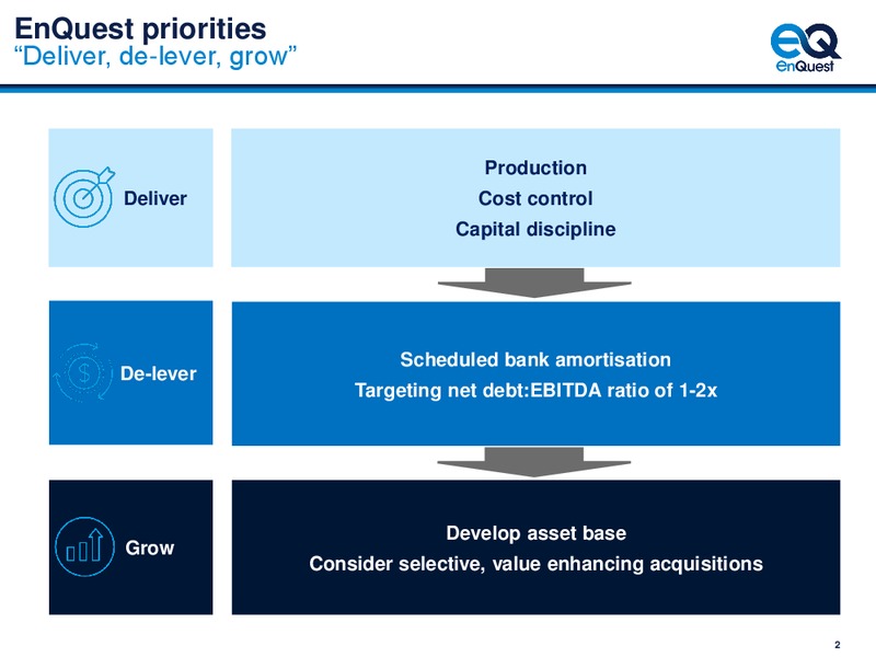 July 2019 Investor Meetings – Enquest – slide 3