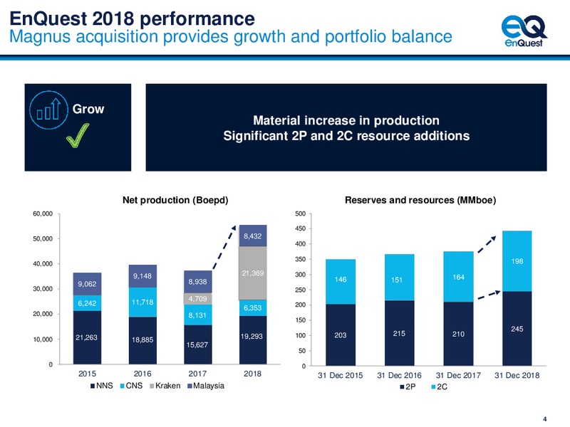 July 2019 Investor Meetings – Enquest – slide 5