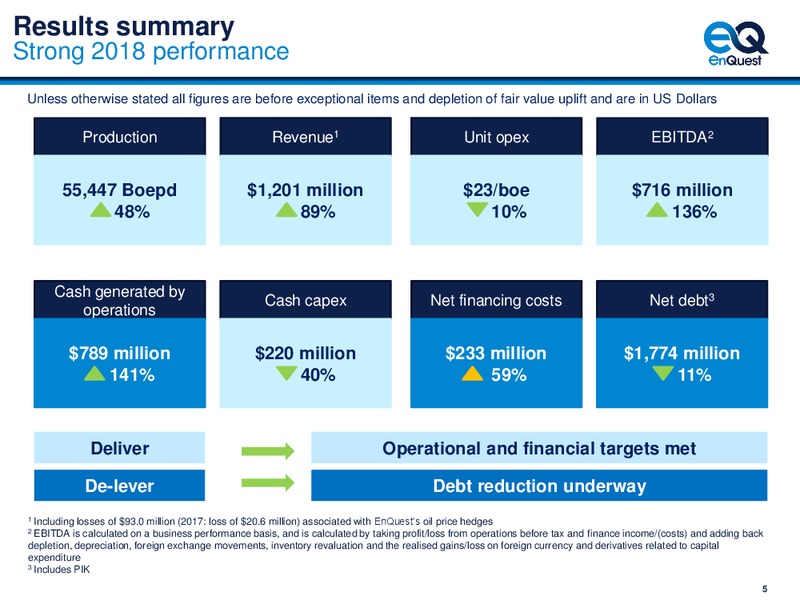 July 2019 Investor Meetings – Enquest – slide 6