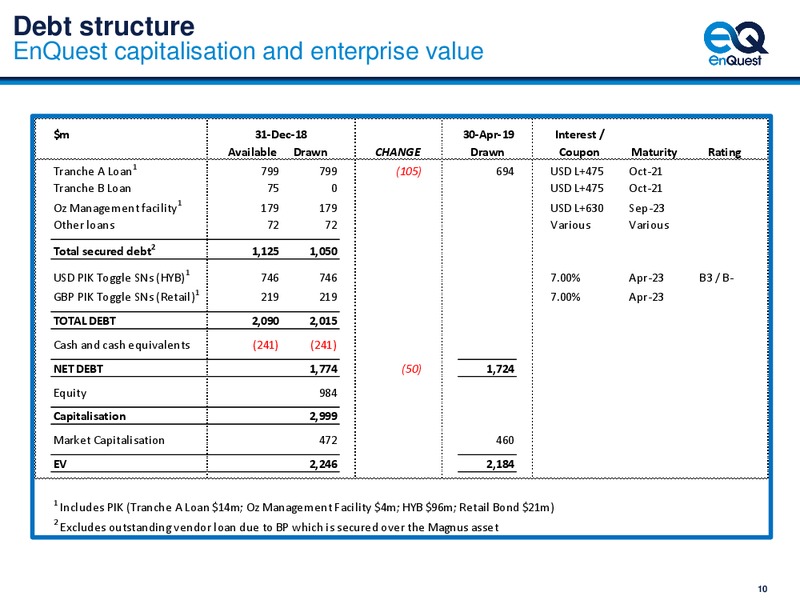 July 2019 Investor Meetings – Enquest – slide 11
