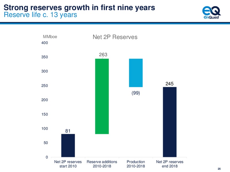 July 2019 Investor Meetings – Enquest – slide 25