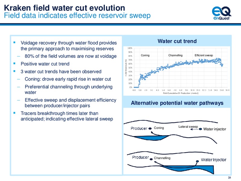 July 2019 Investor Meetings – Enquest – slide 31