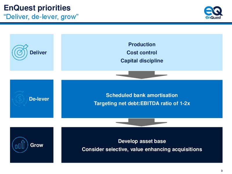 1H 2019 Earnings Presentation – Enquest – slide 4
