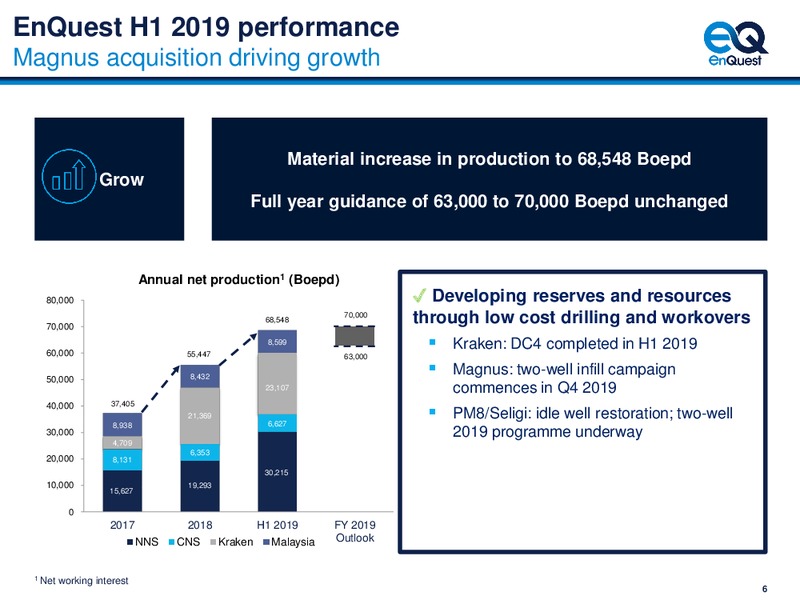 1H 2019 Earnings Presentation – Enquest – slide 7